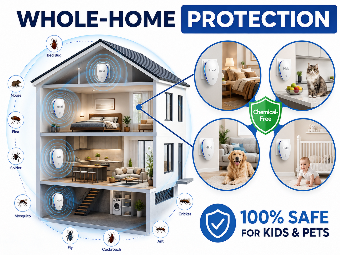 Plug-In Pest Repeller – Protect Every Room Without Sprays or Traps
