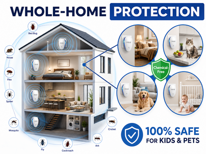 Plug-In Pest Repeller – Protect Every Room Without Sprays or Traps