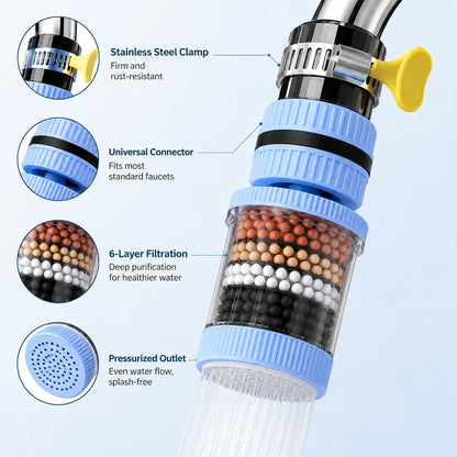 6-Layer Faucet Water Filter 360° Rotating Splash-Free