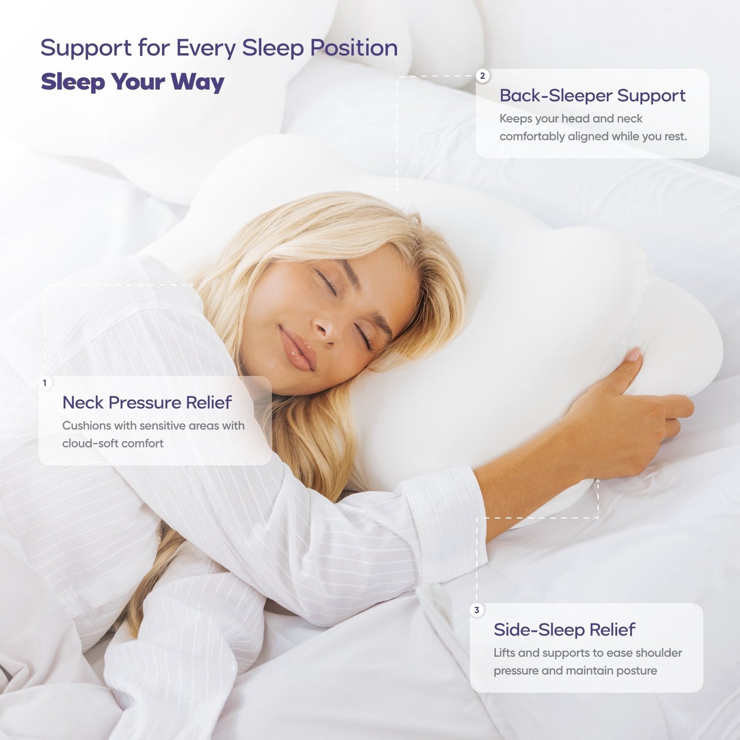 THE ORIGINAL 6-Zone Orthopedic Pillow-Ergonomic & Breathable Miracle Sleep Cushion